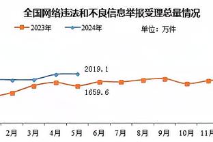 未来还未来！浓眉对位压制切特 17中9砍27+15大两双 另5助2断1帽